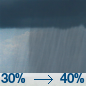 A chance of rain showers. Mostly sunny, with a high near 79. West wind 10 to 15 mph, with gusts as high as 23 mph. Chance of precipitation is 40%.